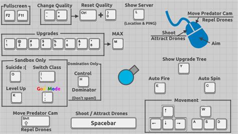 diepio controls